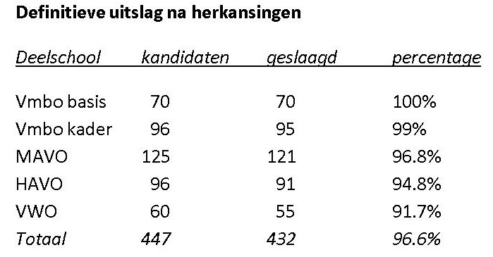 20160702_WP_Uitslag_00.jpg