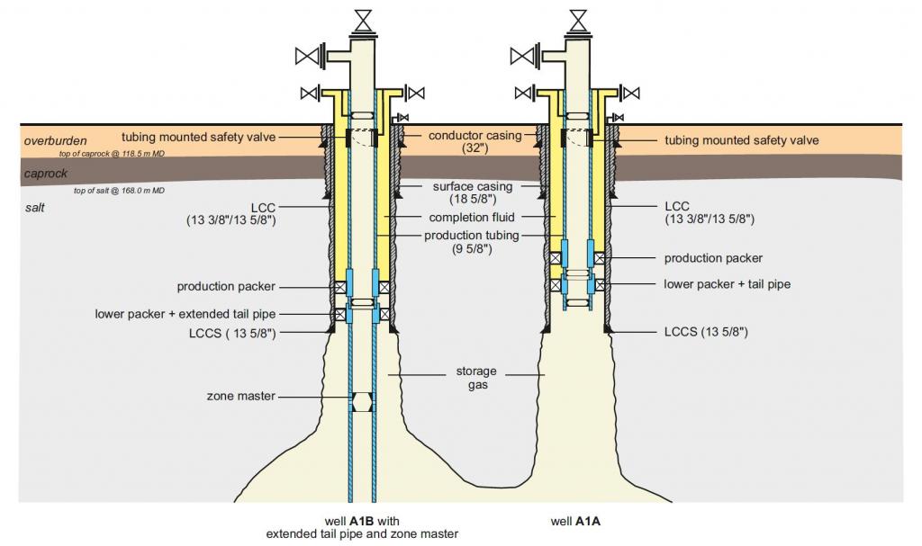 2018-02 - Kopij Dorpskrant - Ontwikkeling Caverne A1 - Schematisch weergave A1.jpg